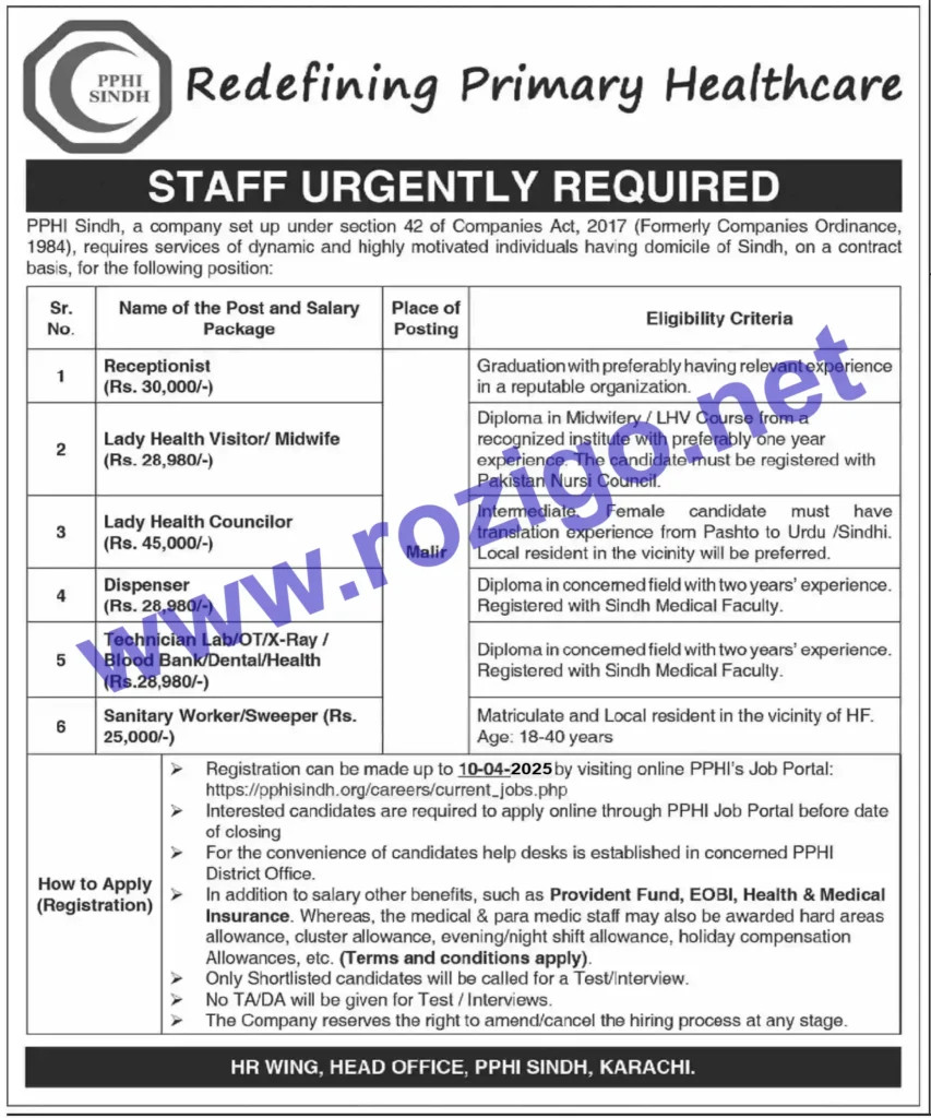 Health Department Punjab Jobs 2025 Apply Online