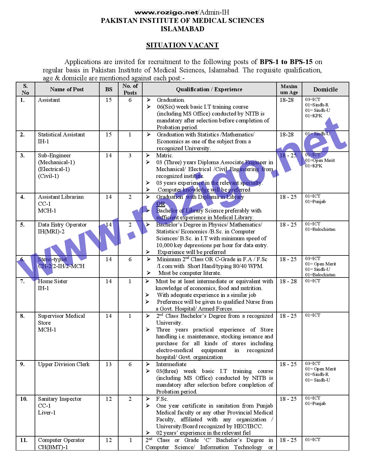 Pakistan Institute of Medical Science PIMS Jobs 2025