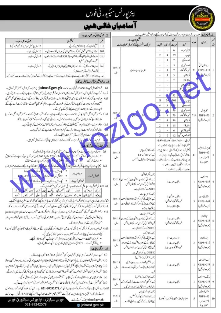 ASF Jobs 2025 Online Apply – Latest Careers in Airport Security Force