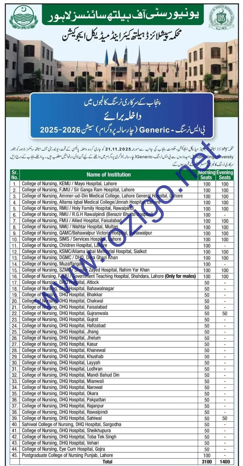 Punjab Nursing Admission 2026 Online Apply